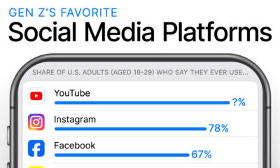 top 10 websites