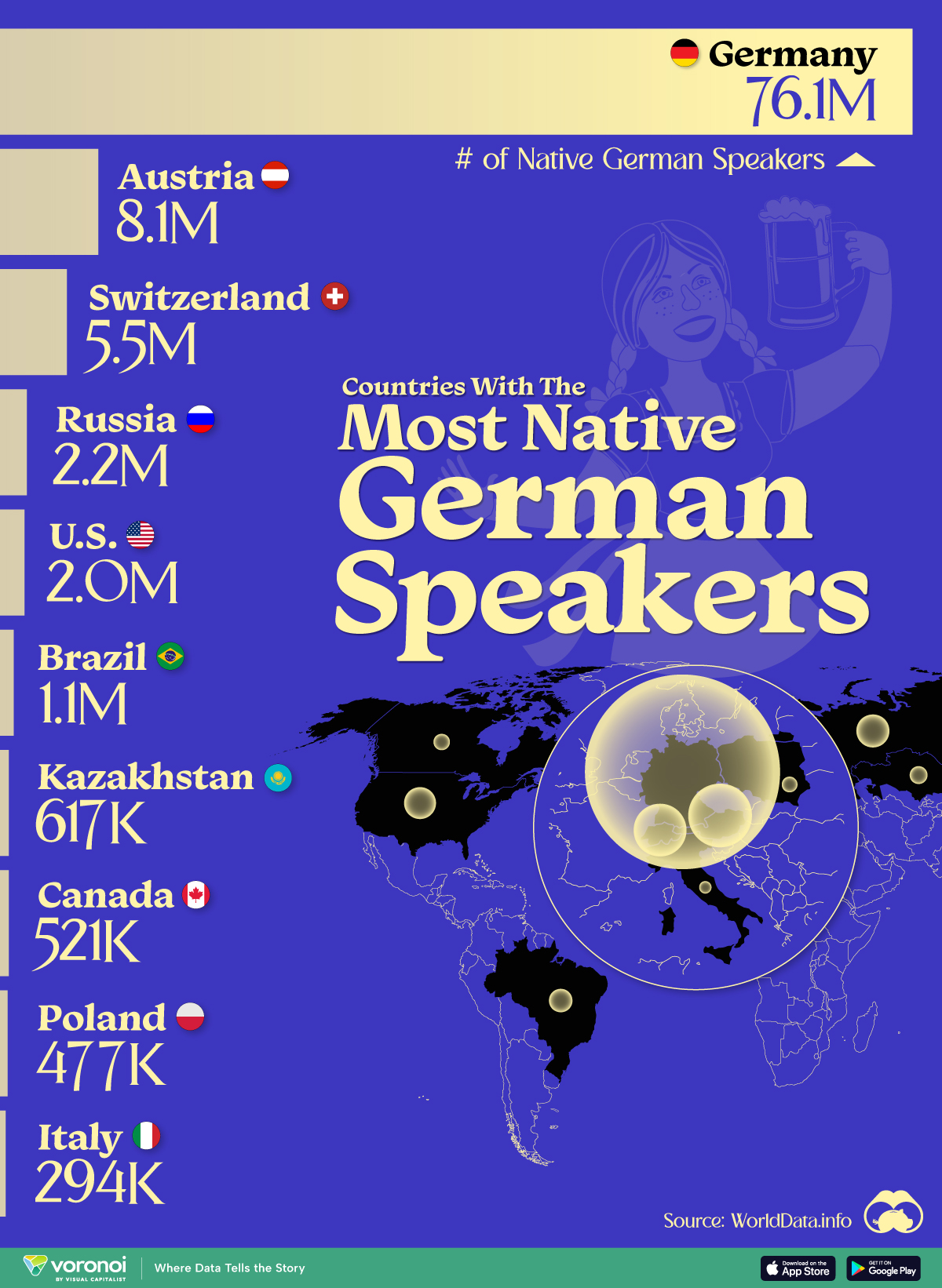 This graphic ranks the top 10 countries by number of native German speakers.