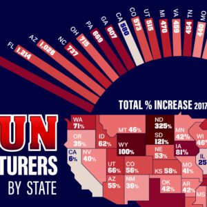 Visualizing U S Consumption Of Fuel And Materials Per Capita