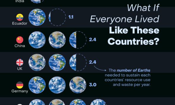 Mercator Misconceptions: Clever Map Shows The True Size Of Countries