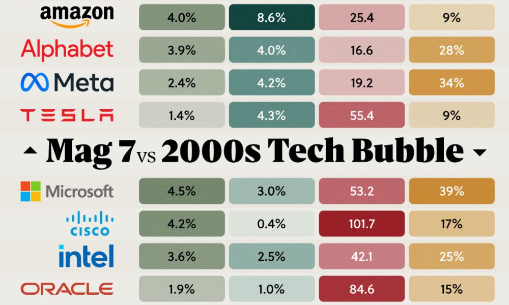 Everything You Need To Know About Recessions - Visual Capitalist