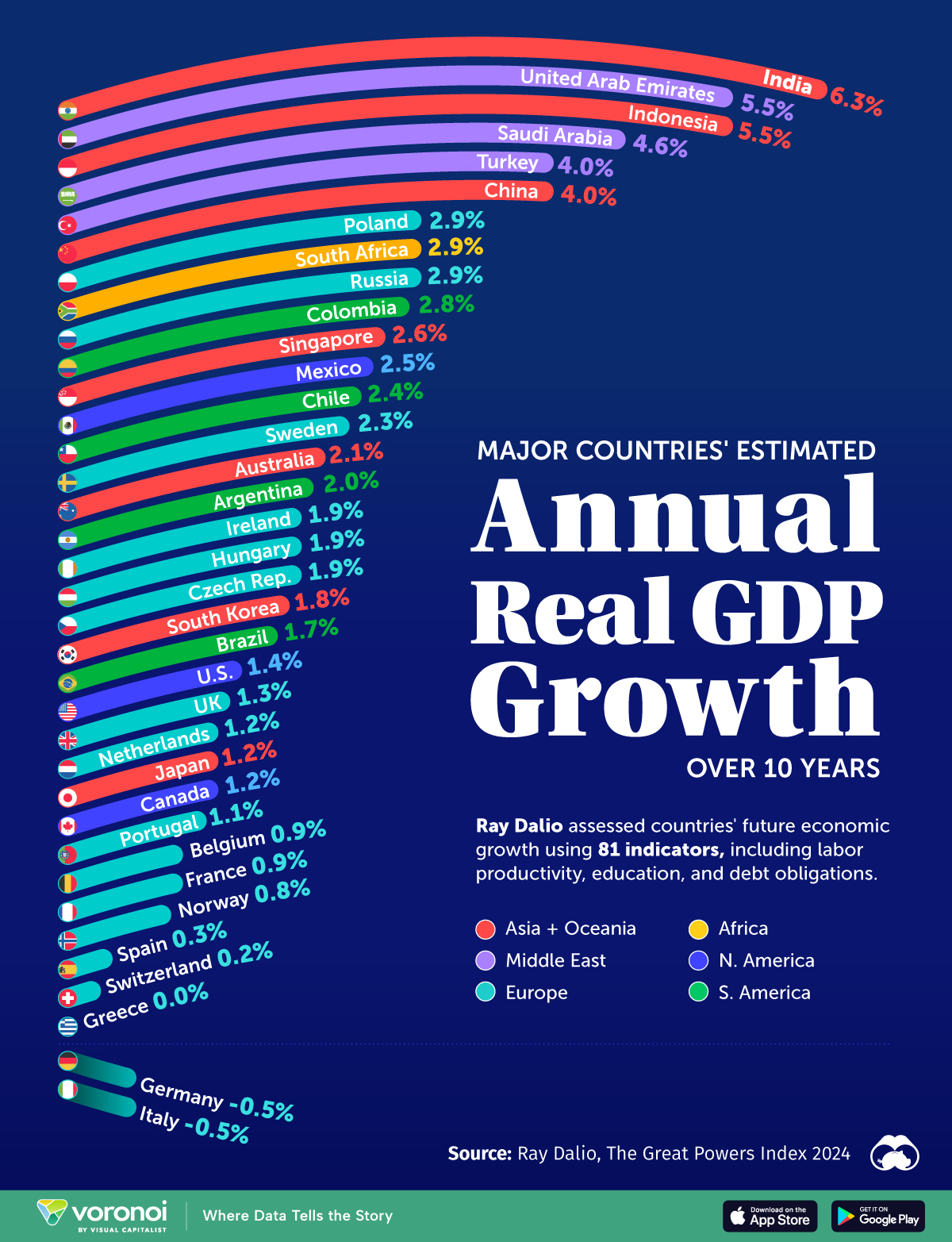 Ranked: Average GDP Growth Rates For The Next 10 Years, By Country ...