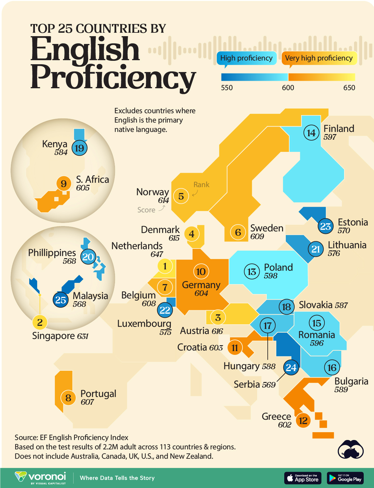 This graphic ranks the top 25 countries according to their English proficiency.