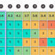 The preview image for a column chart showing the top 10 rankings for the 2024 Decarbonization Index