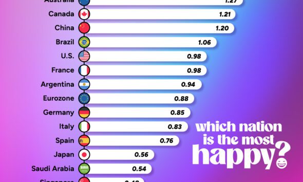 world population review happiest states