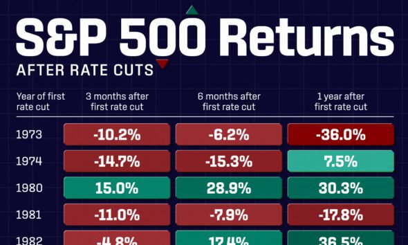 Visualizing 90 Years Of Stock And Bond Portfolio Performance