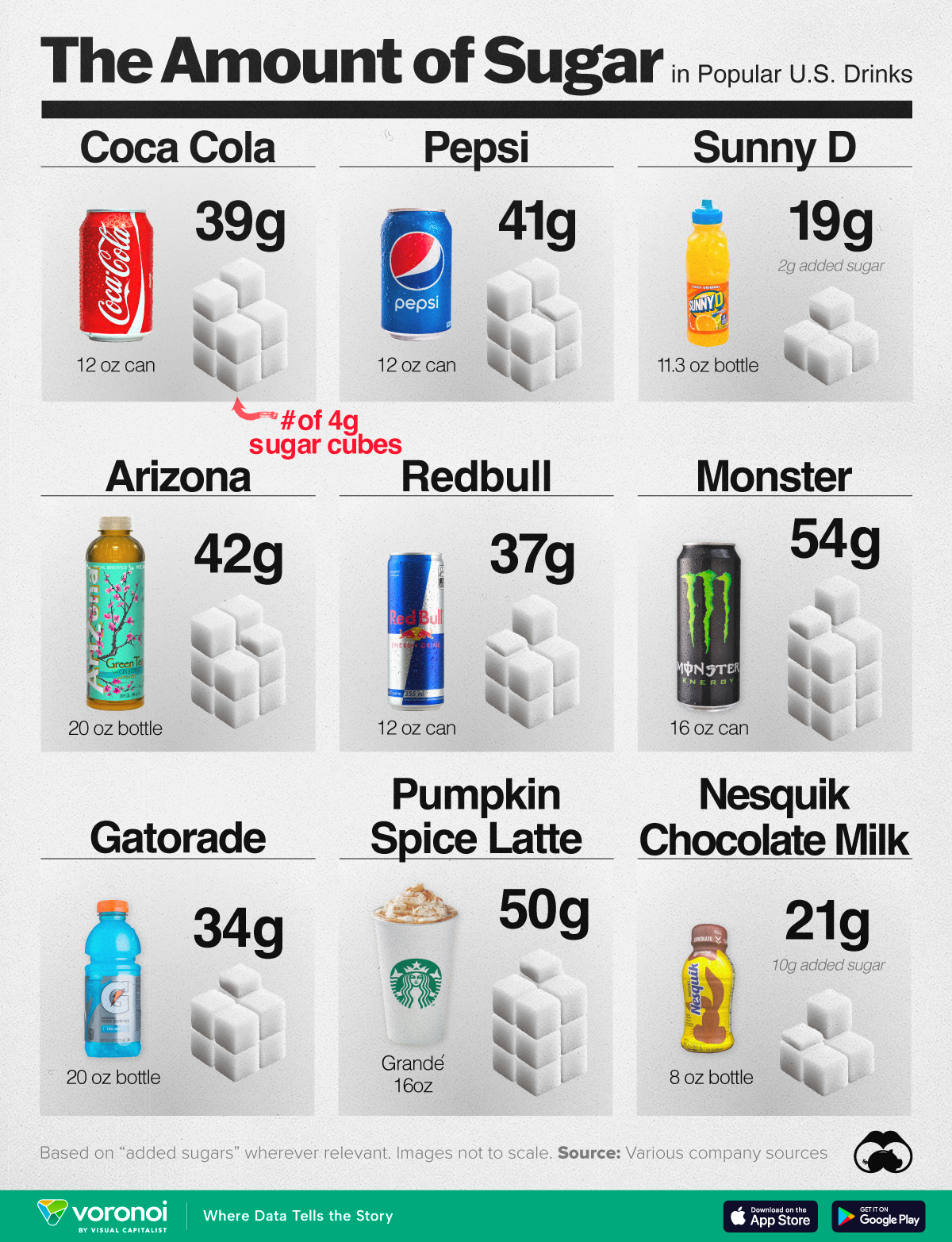 This graphic visualizes the amount of sugar in popular drinks, as cubes.