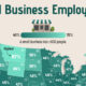 This cropped map shows the share of employees in each state who work for a small business.