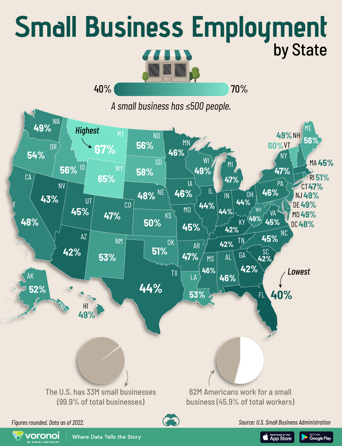 This map shows the share of employees in each state who work for a small business.