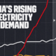 Line chart showing electricity demand in selected regions between 1991-2025F, in terawatt-hours (TWh).