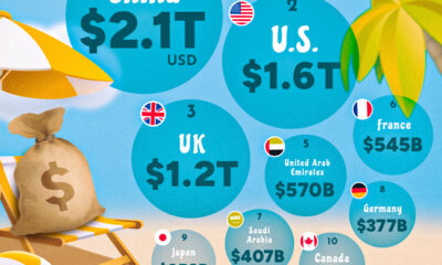 Graphic showing the top ten countries that owned the most offshore financial wealth in 2022.