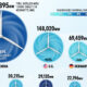 This illustrative circle graphic shows the top 15 countries by wind power capacity in 2023.