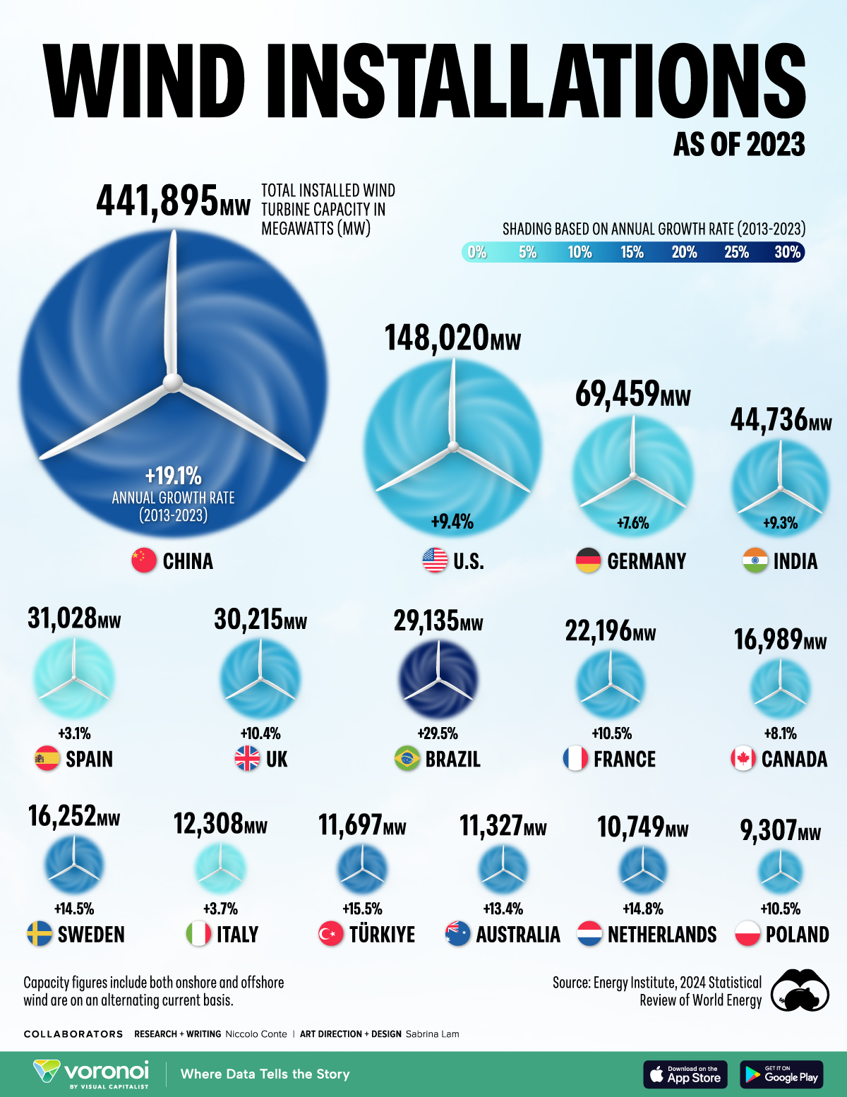 This illustrative circle graphic shows the top 15 countries by wind power capacity in 2023.