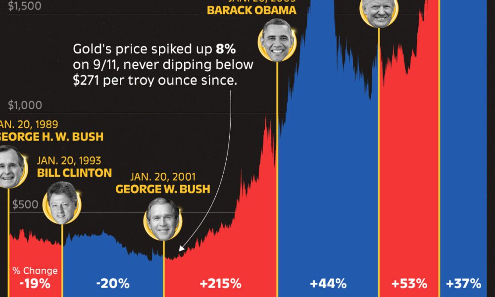 gold-prices-1000x600.jpg