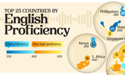 This graphic ranks the top 25 countries according to their English skills.