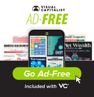 Visual Capitalist Ad-Free. Experience Data Without Distraction. Included with VC+.