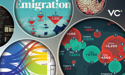 VC+ Special Dispatch: Trends in Global and U.S. Migration