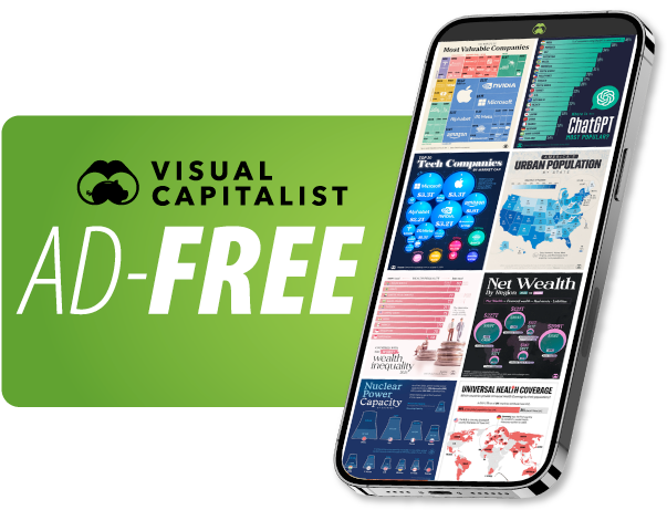 Visual Capitalist Ad-Free Subscription