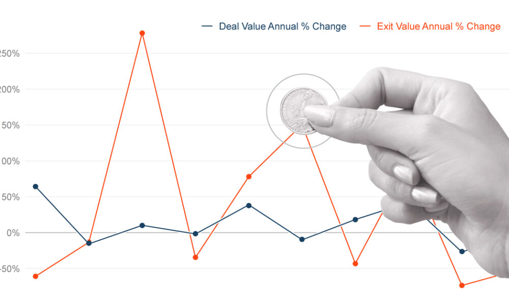 visualcapitalist.com - Jenna Ross - AI Venture Capital: 10 Years of Deals and Exits