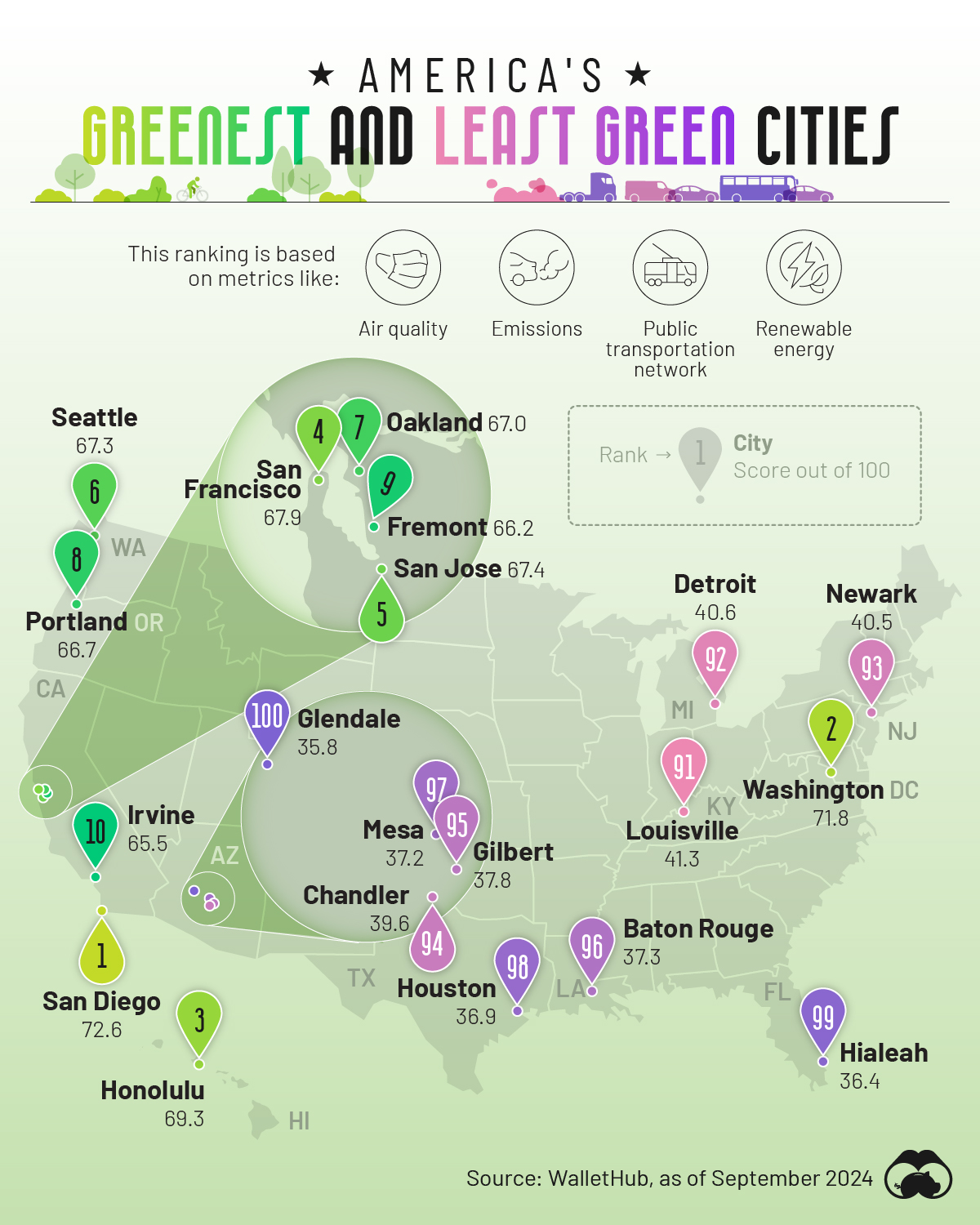 This map shows the 10 greenest and 10 least green cities in America.