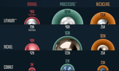 This graphic underscores the scale of the challenge the EU faces in strengthening its critical mineral supply chains under the Critical Raw Material Act.