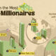 This graphic highlights the top ten cities ranked by their number of centi-millionaires.