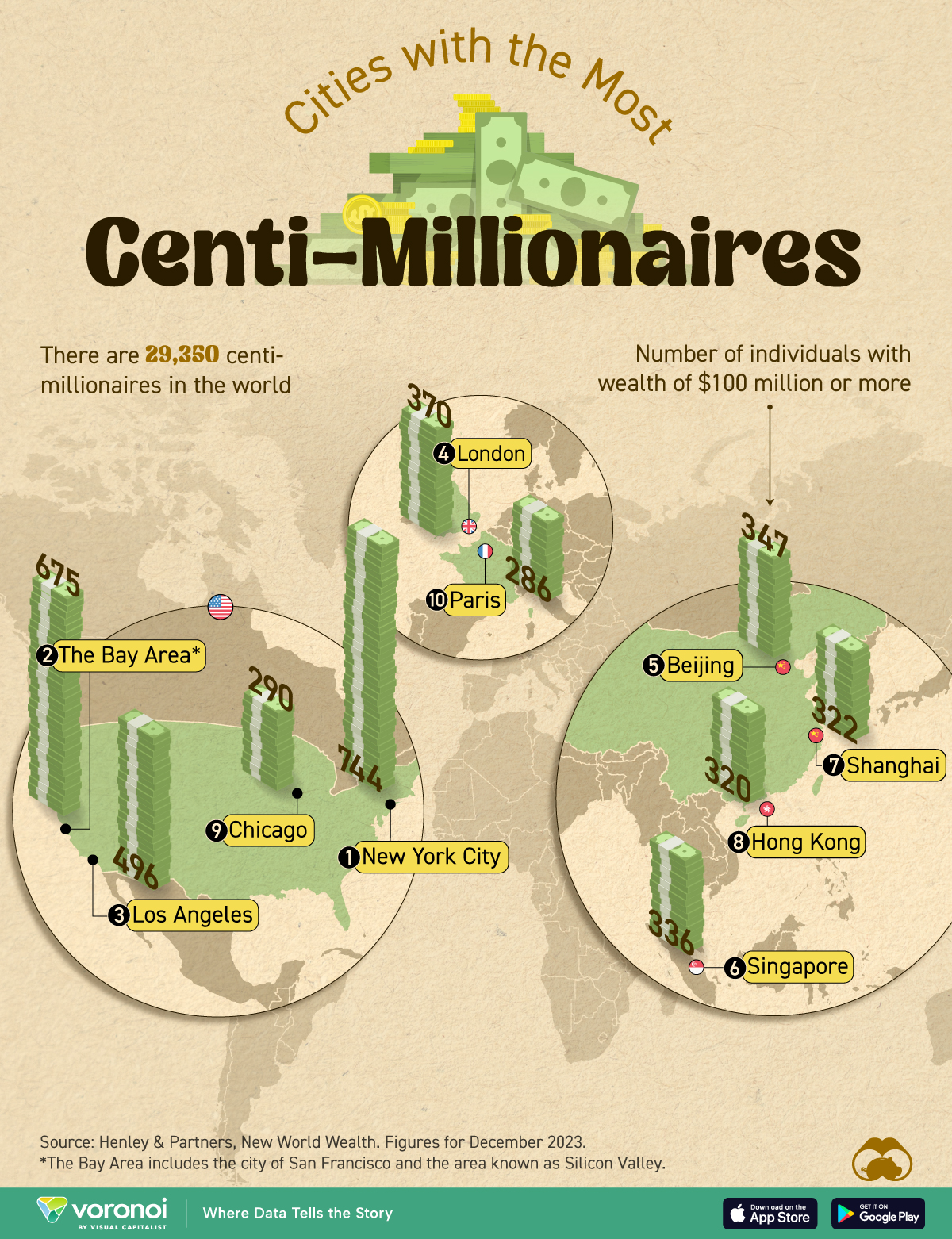 This graphic highlights the top ten cities ranked by their number of centi-millionaires.