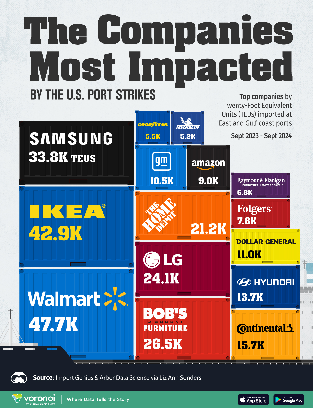 This illustrative graphic shows the companies most impacted by the U.S. port strike, based on TEU imports between September 2023 and September 2024.