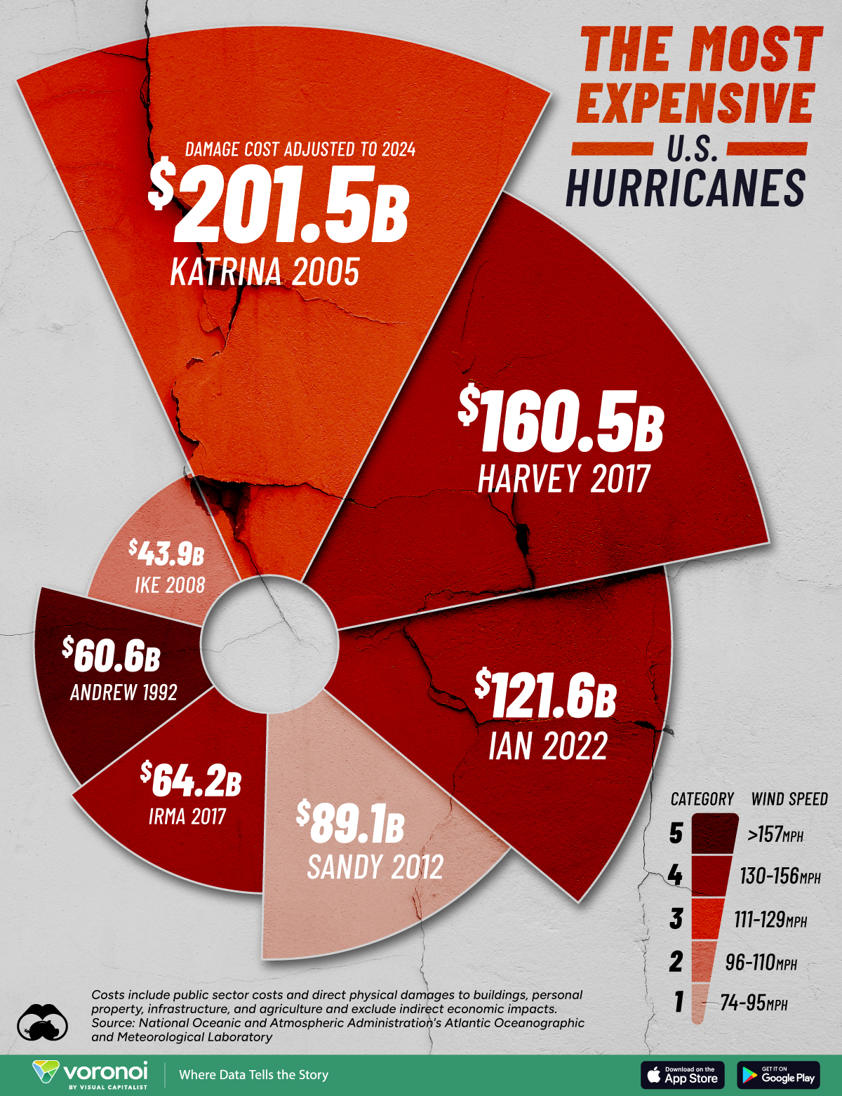 Ranked: The Costliest Hurricanes To Hit The U.S.