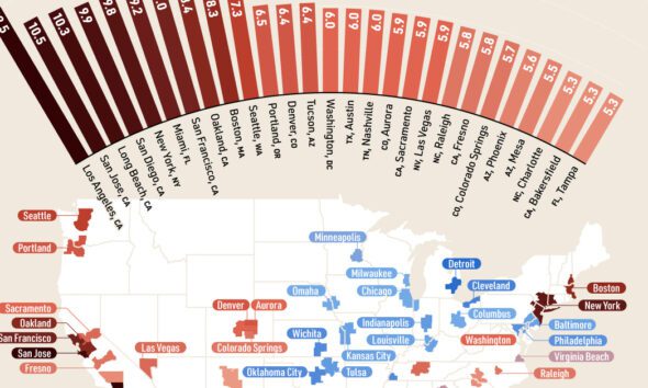 Charted: Gen Z Job Attitudes Compared With Other Generations