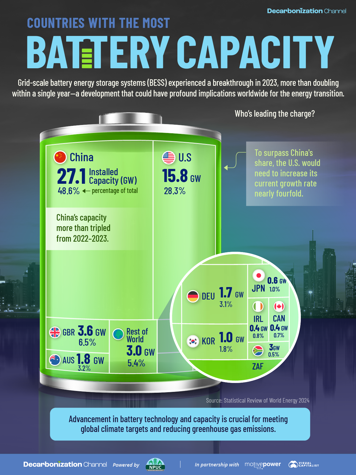 The preview image for a treemap chart showing the top 10 countries with the most battery storage capacity in 2023, with data from The Statistical Review of World Energy.