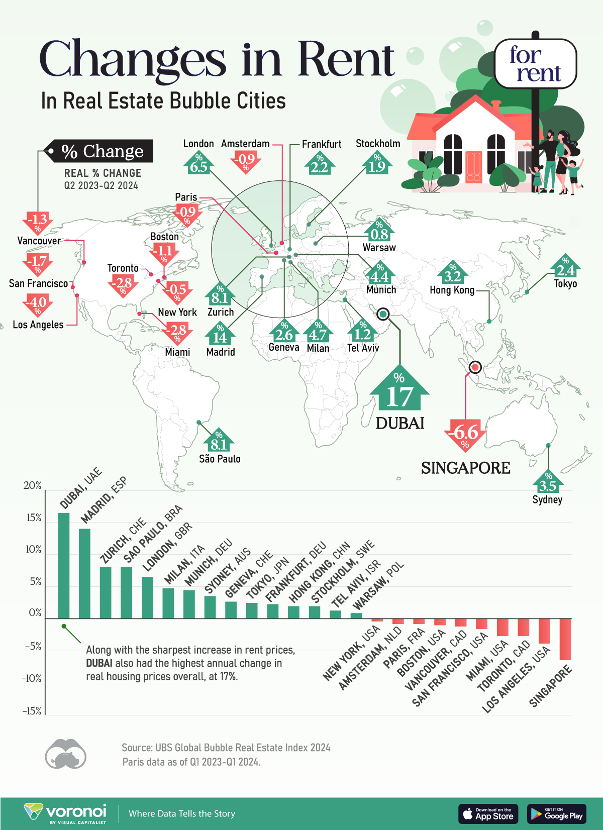 This map shows the change in average rent prices in real terms across real estate bubble cities.