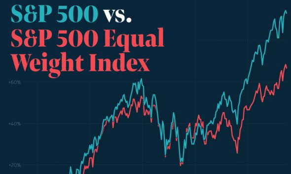 Charted: Commodities Vs Equity Valuations (1970–2023) - Visual Capitalist