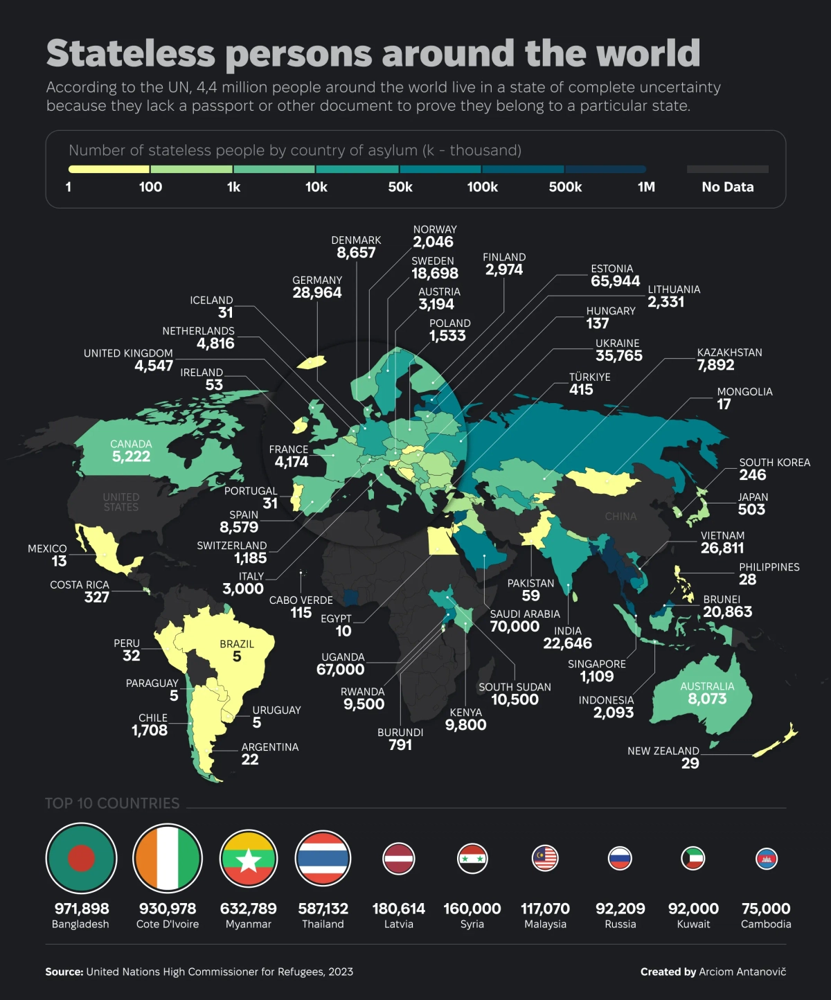 A map of the countries with the most stateless persons in 2023, using data from the United Nations High Commissioner for Refugees.