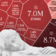 Part of a voronoi chart showing the leading causes of death with an image of a fallen angel in the foreground.