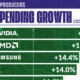 This cropped chart shows how R&D spending has changed for major chipmakers, and other related companies in the “Internet Communication Technology” space.