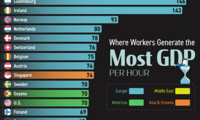 This cropped chart ranks countries by the GDP per hour worked, better known as labor productivity. Data is sourced from the International Labour Organization, as of 2023.