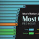 This cropped chart ranks countries by the GDP per hour worked, better known as labor productivity. Data is sourced from the International Labour Organization, as of 2023.