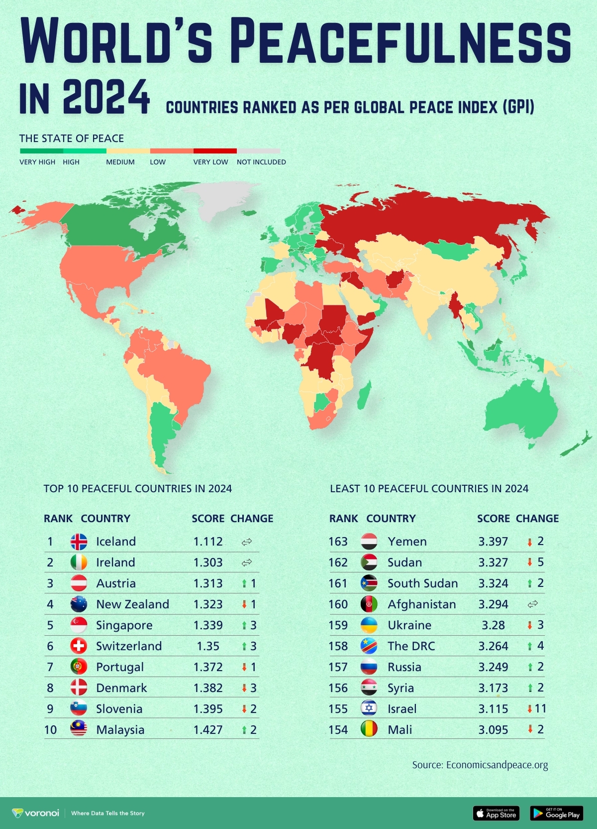 Map of peacefulness by country in 2024, using data from the Institute for Economics and Peace.