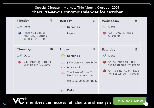 VC+ Special Dispatch: Markets This Month October 2024. Chart Preview: Economic Calendar for October