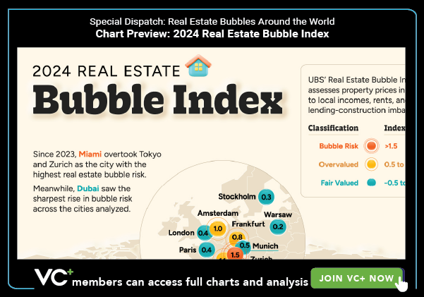 VC+ Special Dispatch: Real Estate Bubbles Around the World. Chart Preview: 2024 Real Estate Bubble Index.