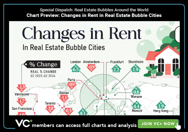 VC+ Special Dispatch: Real Estate Bubbles Around the World. Chart Preview: Changes in Rent in Real Estate Bubble Cities