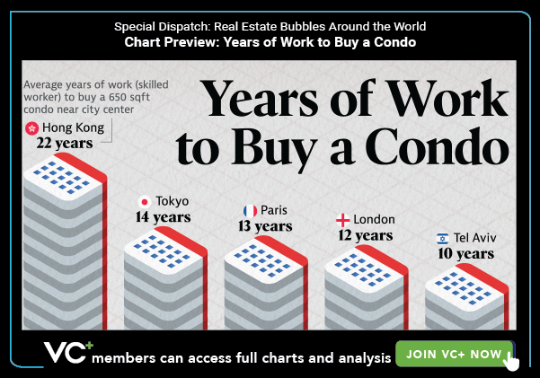 VC+ Special Dispatch: Real Estate Bubbles Around the World. Chart Preview: Years of Work to Buy a Condo