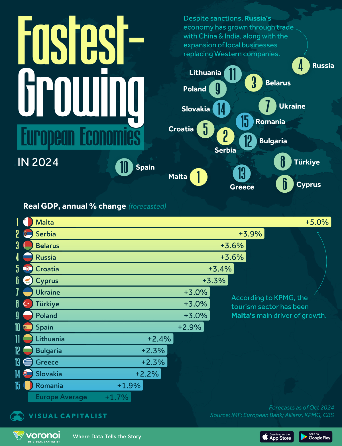 Ranked: The 15 Fastest Growing European Economies in 2024