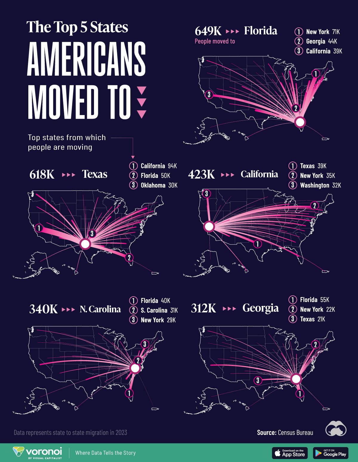 Map of top states Americans moved to