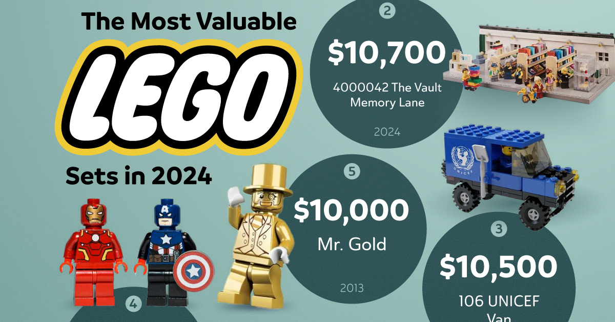 Fashion most valuable lego