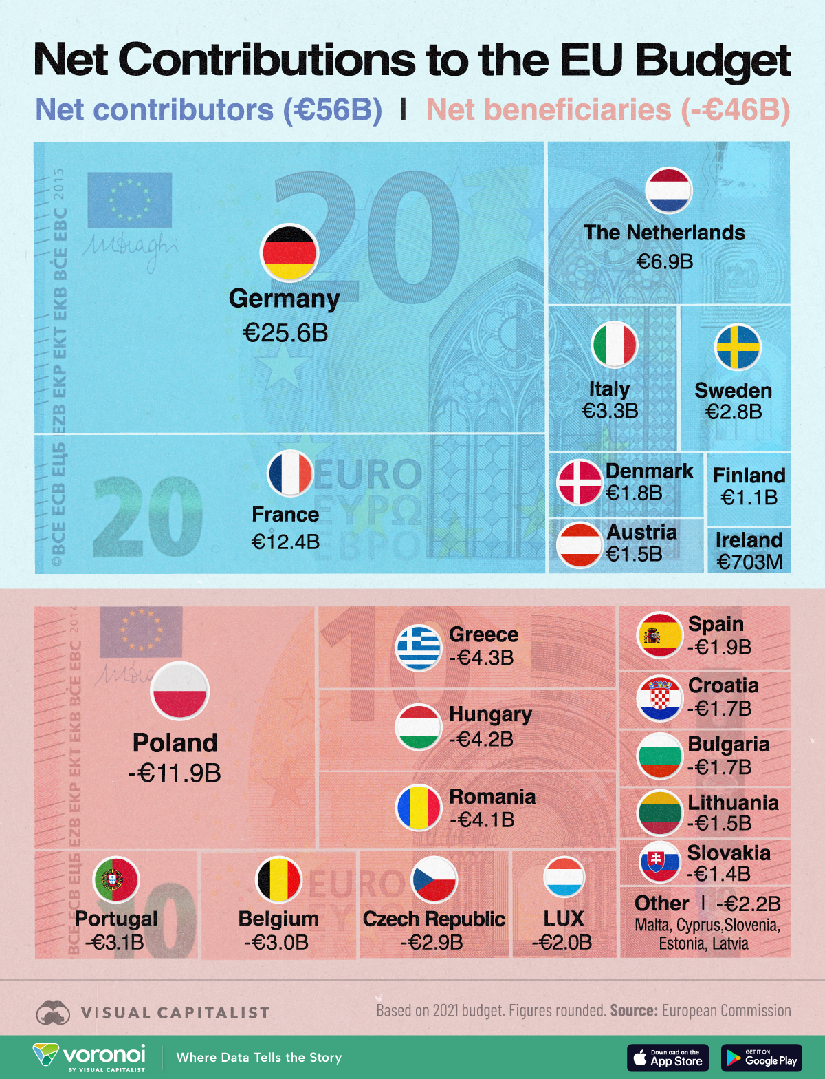 Graphic showing how much each country contributes to the EU budget