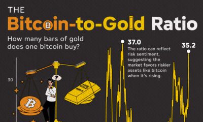 The-Bitcoin-to-Gold-Ratio_shareable_Nov14-400x240.jpg