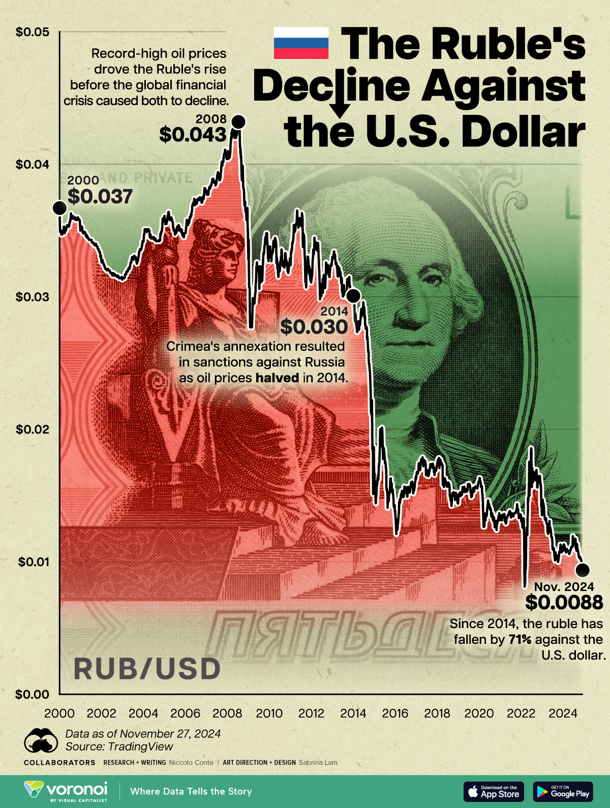 The-Rubles-Decline-Against-the-U.S.-Doll