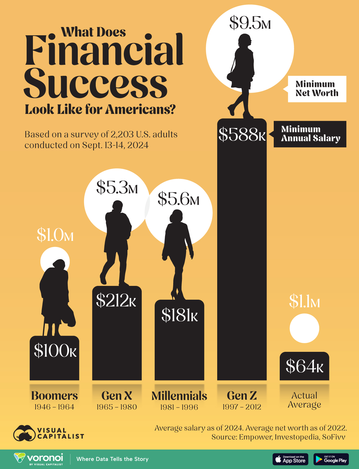 financial success salaries US